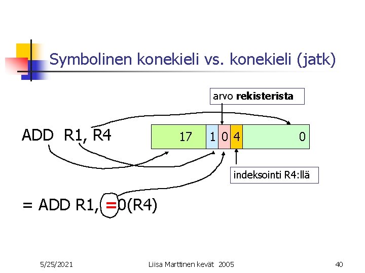 Symbolinen konekieli vs. konekieli (jatk) arvo rekisterista ADD R 1, R 4 17 1 Symbolinen konekieli vs. konekieli (jatk) arvo rekisterista ADD R 1, R 4 17 1