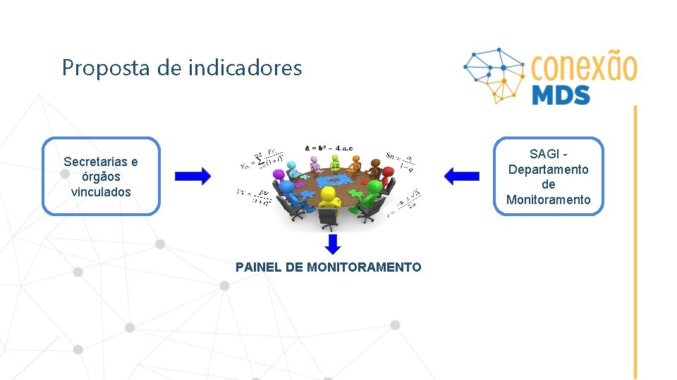 Proposta de indicadores SAGI Departamento de Monitoramento Secretarias e órgãos vinculados PAINEL DE MONITORAMENTO