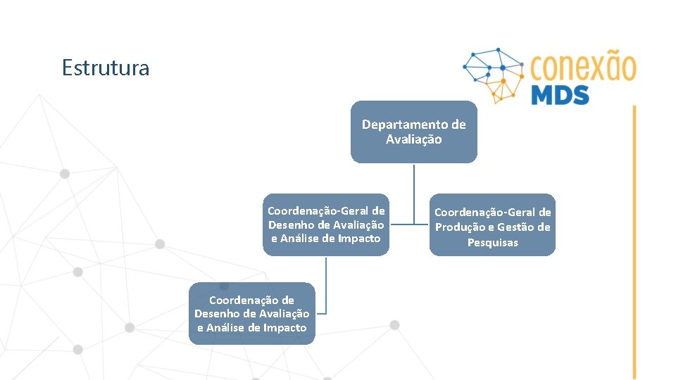 Estrutura Departamento de Avaliação Coordenação-Geral de Desenho de Avaliação e Análise de Impacto Coordenação-Geral