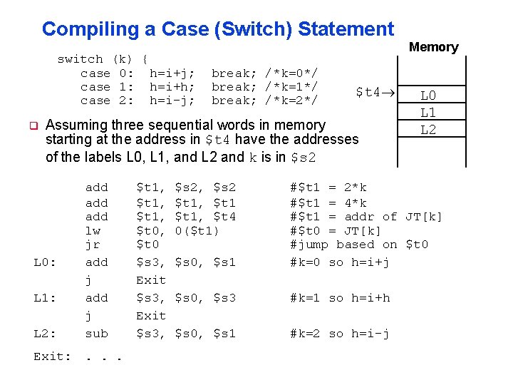 Compiling a Case (Switch) Statement switch (k) { case 0: h=i+j; case 1: h=i+h;