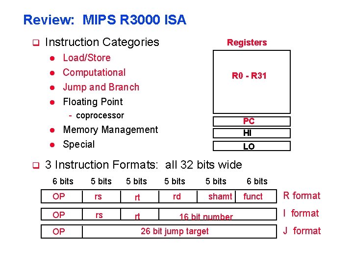 Review: MIPS R 3000 ISA q Instruction Categories Registers R 0 - R 31