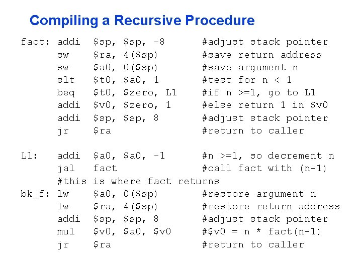 Compiling a Recursive Procedure fact: addi sw sw slt beq addi jr $sp, $ra,