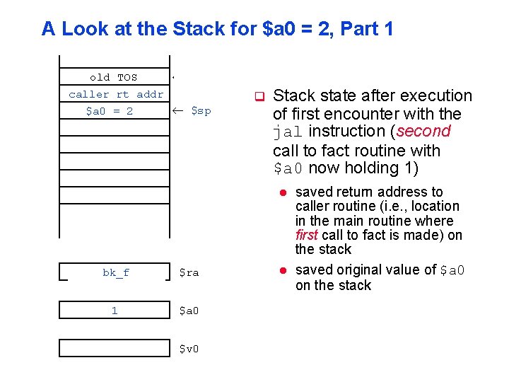 A Look at the Stack for $a 0 = 2, Part 1 old TOS