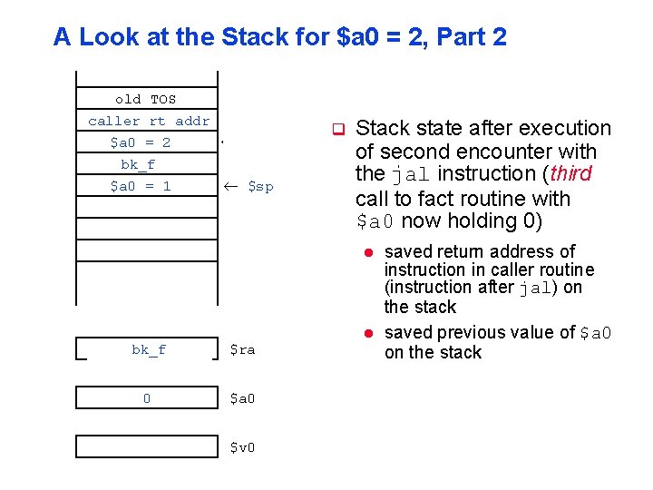 A Look at the Stack for $a 0 = 2, Part 2 old TOS