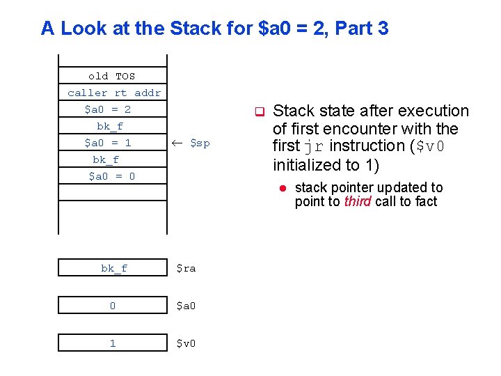 A Look at the Stack for $a 0 = 2, Part 3 old TOS