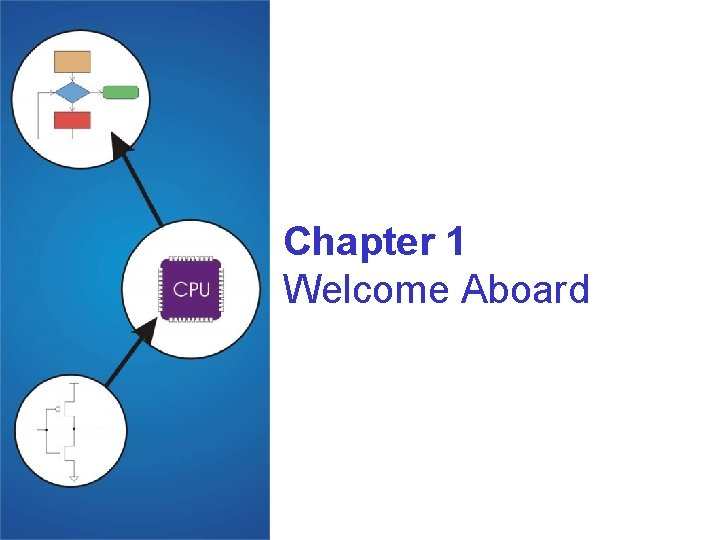 Chapter 1 Welcome Aboard 