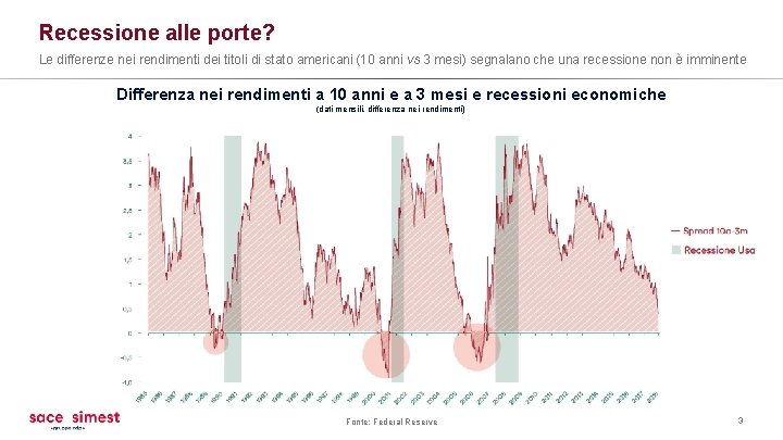 Recessione alle porte? Le differenze nei rendimenti dei titoli di stato americani (10 anni