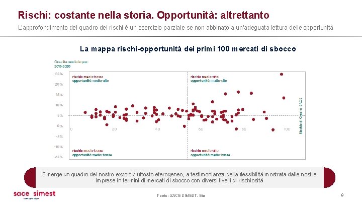 Rischi: costante nella storia. Opportunità: altrettanto L’approfondimento del quadro dei rischi è un esercizio