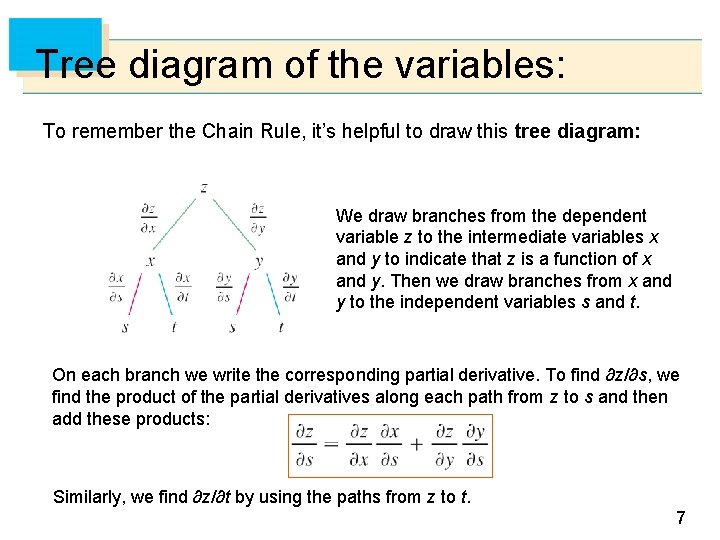 Tree diagram of the variables: To remember the Chain Rule, it’s helpful to draw