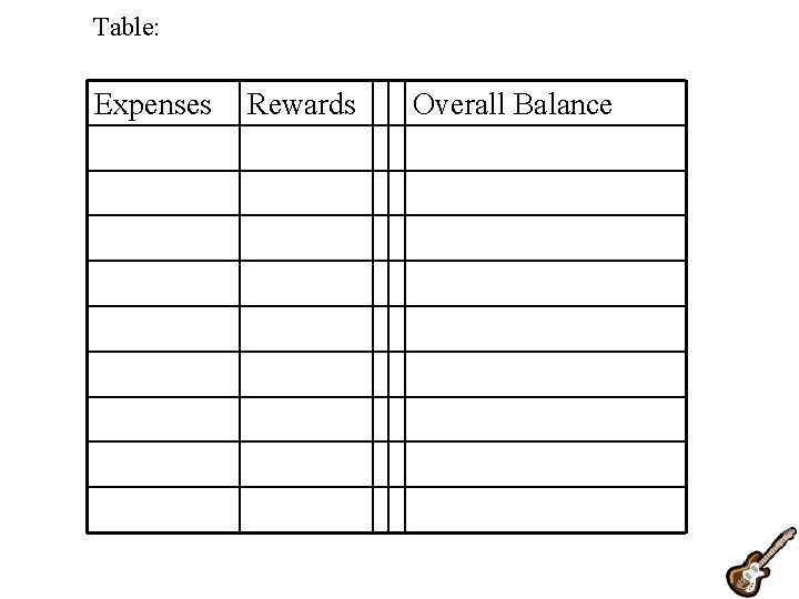 Table: Expenses Rewards Overall Balance 