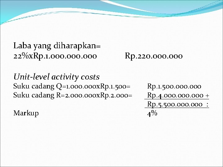 Laba yang diharapkan= 22%x. Rp. 1. 000 Unit-level activity costs Rp. 220. 000 Suku