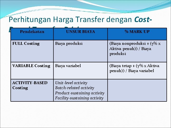 Perhitungan Harga Transfer dengan Cost. Based Transfer Pricing Pendekatan UNSUR BIAYA % MARK UP
