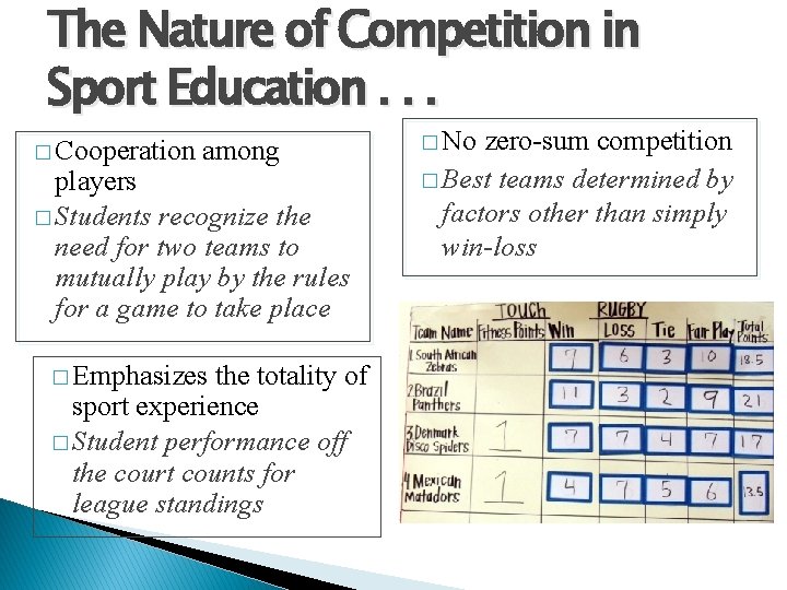 The Nature of Competition in Sport Education. . . � Cooperation among players �