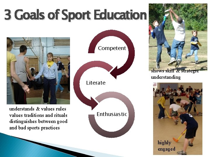 3 Goals of Sport Education Competent Literate understands & values rules values traditions and