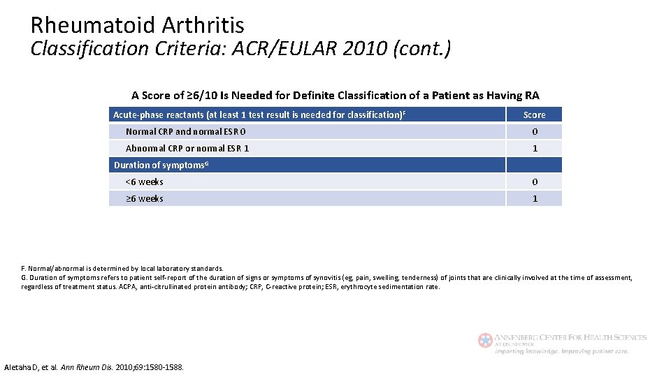 Rheumatoid Arthritis Classification Criteria: ACR/EULAR 2010 (cont. ) A Score of ≥ 6/10 Is