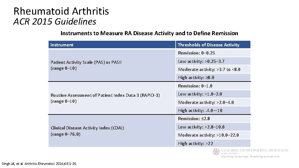 Rheumatoid Arthritis ACR 2015 Guidelines Instruments to Measure RA Disease Activity and to Define