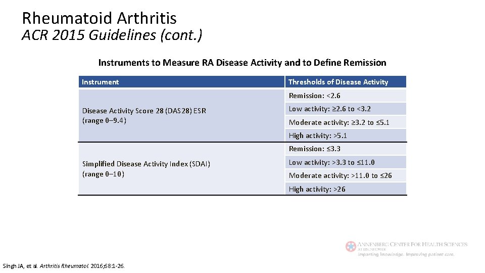 Rheumatoid Arthritis ACR 2015 Guidelines (cont. ) Instruments to Measure RA Disease Activity and