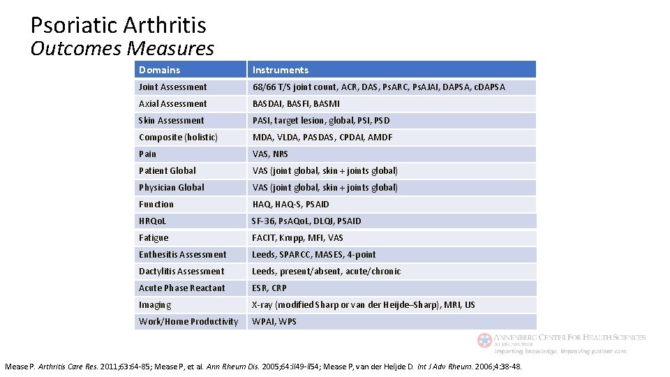 Psoriatic Arthritis Outcomes Measures Domains Instruments Joint Assessment 68/66 T/S joint count, ACR, DAS,