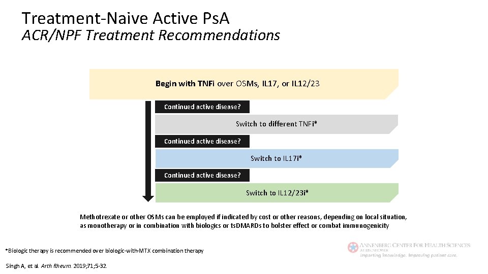 Treatment-Naive Active Ps. A ACR/NPF Treatment Recommendations Begin with TNFi over OSMs, IL 17,