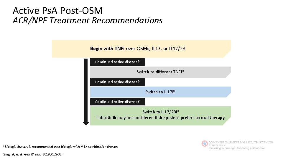 Active Ps. A Post-OSM ACR/NPF Treatment Recommendations Begin with TNFi over OSMs, IL 17,