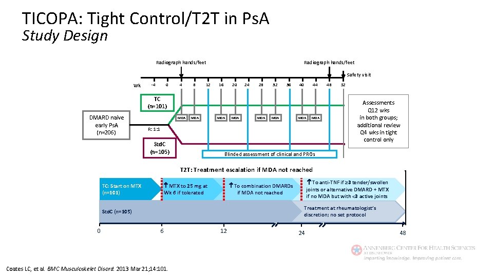 TICOPA: Tight Control/T 2 T in Ps. A Study Design Radiograph hands/feet Safety visit