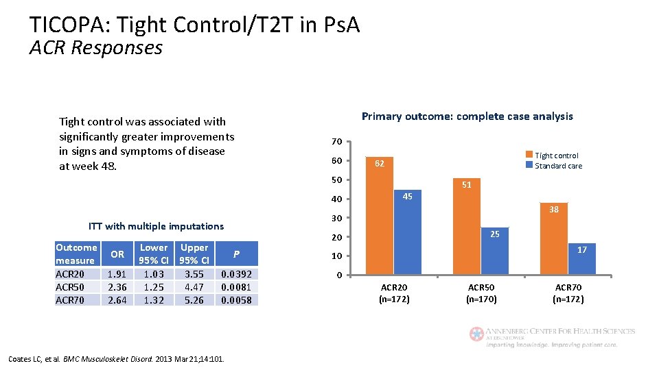 TICOPA: Tight Control/T 2 T in Ps. A ACR Responses Tight control was associated