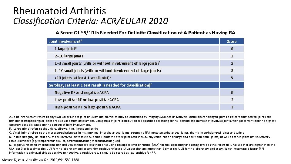 Rheumatoid Arthritis Classification Criteria: ACR/EULAR 2010 A Score Of ≥ 6/10 Is Needed For