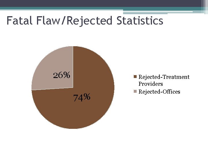Fatal Flaw/Rejected Statistics 26% 74% Rejected-Treatment Providers Rejected-Offices 