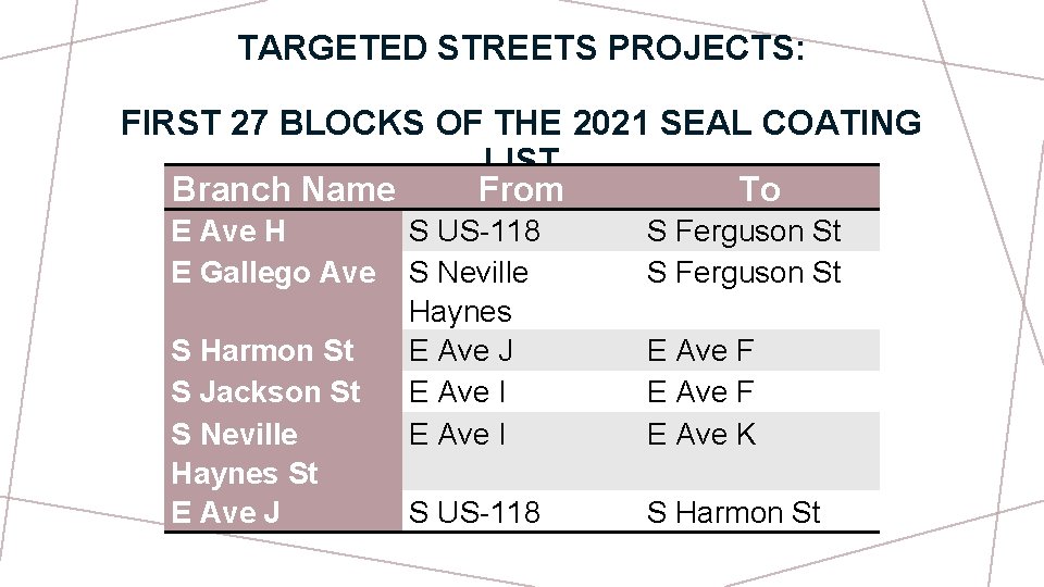 TARGETED STREETS PROJECTS: FIRST 27 BLOCKS OF THE 2021 SEAL COATING LIST Branch Name