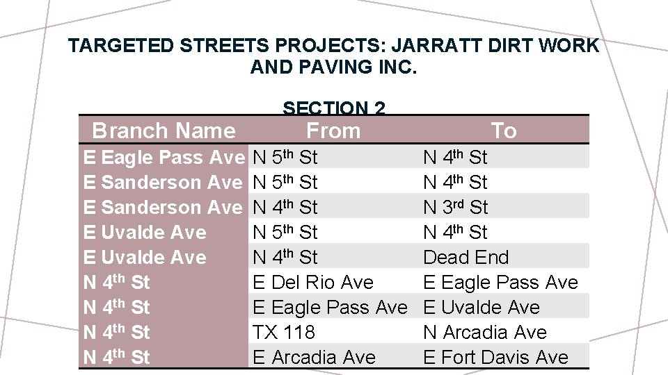 TARGETED STREETS PROJECTS: JARRATT DIRT WORK AND PAVING INC. Branch Name E Eagle Pass