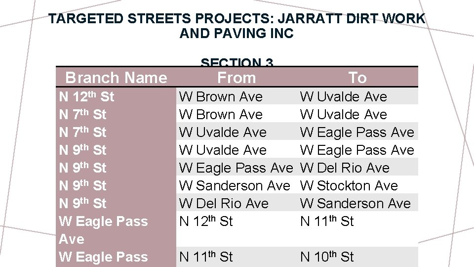 TARGETED STREETS PROJECTS: JARRATT DIRT WORK AND PAVING INC Branch Name N 12 th