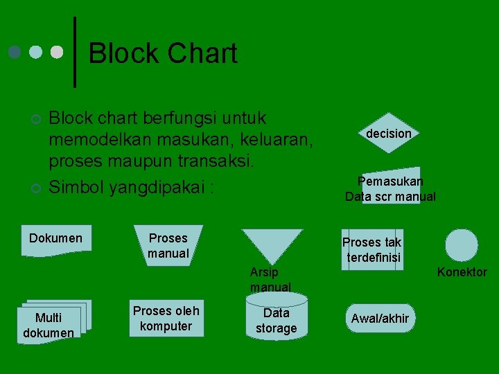 Block Chart ¢ ¢ Block chart berfungsi untuk memodelkan masukan, keluaran, proses maupun transaksi.