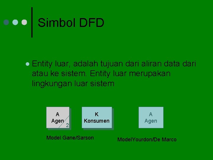 Simbol DFD l Entity luar, adalah tujuan dari aliran data dari atau ke sistem.