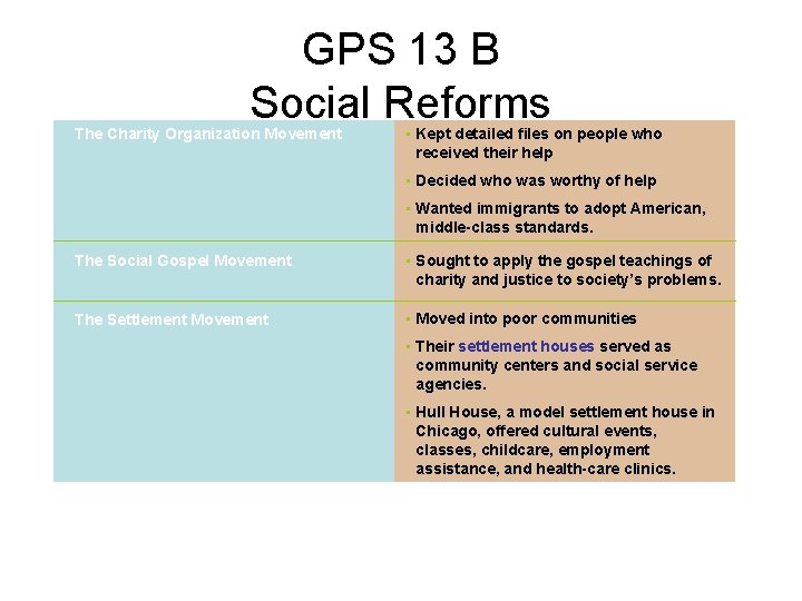 GPS 13 B Social Reforms The Charity Organization Movement • Kept detailed files on