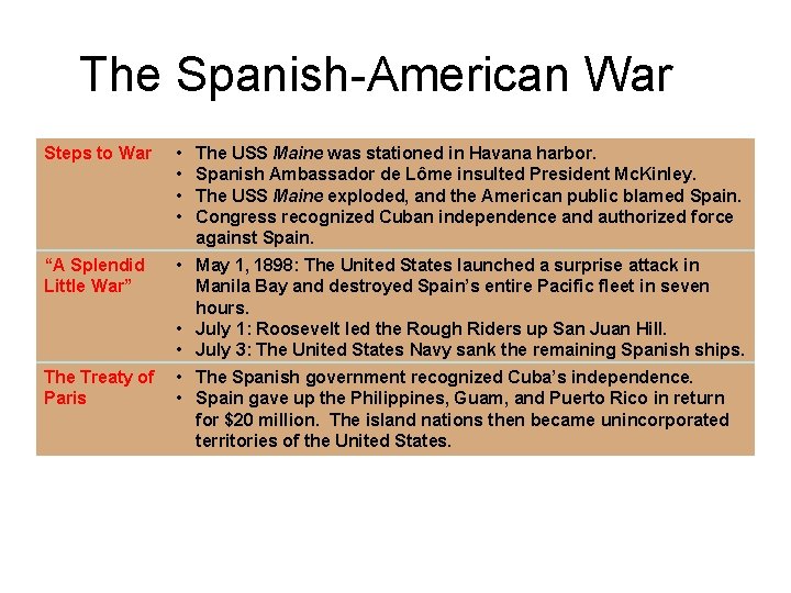 The Spanish-American War Steps to War • • “A Splendid Little War” • May