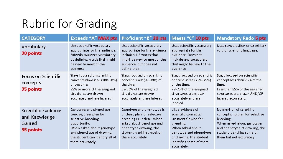 Rubric for Grading CATEGORY Exceeds “A” MAX pts Proficient “B” 20 pts Meets “C”