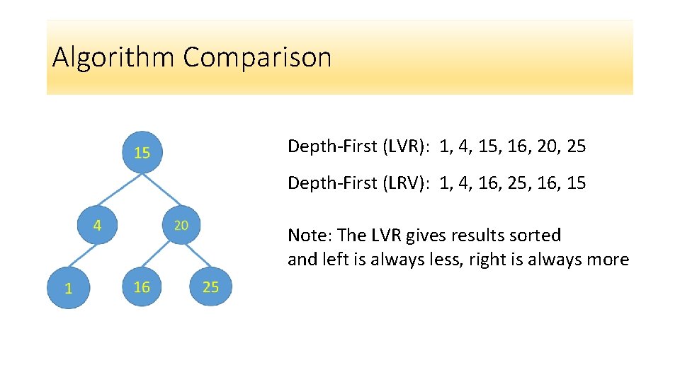 Algorithm Comparison Depth-First (LVR): 1, 4, 15, 16, 20, 25 Depth-First (LRV): 1, 4,