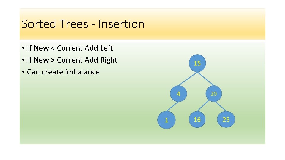 Sorted Trees - Insertion • If New < Current Add Left • If New