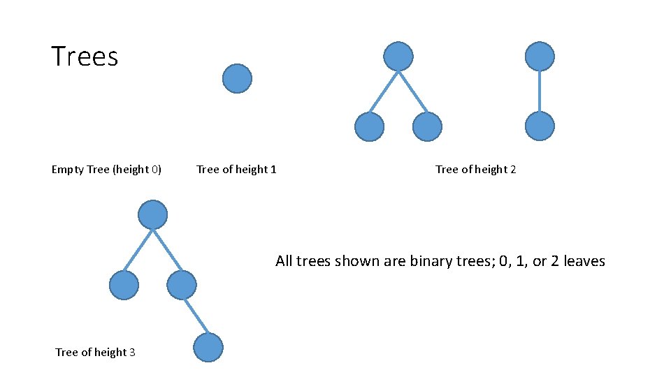 Trees Empty Tree (height 0) Tree of height 1 Tree of height 2 All