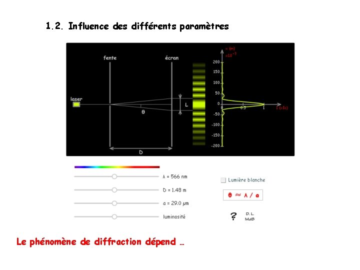1. 2. Influence des différents paramètres Le phénomène de diffraction dépend … 1. 2. Influence des différents paramètres Le phénomène de diffraction dépend …