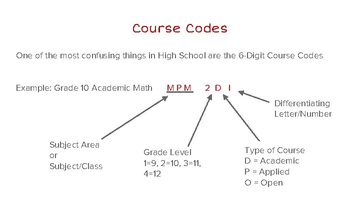 Course Codes One of the most confusing things in High School are the 6