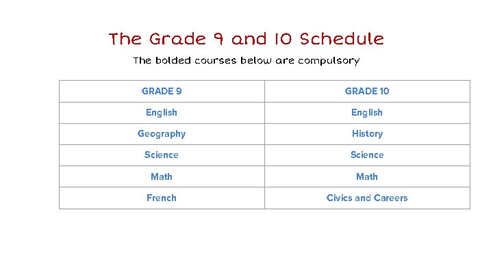 The Grade 9 and 10 Schedule The bolded courses below are compulsory GRADE 9