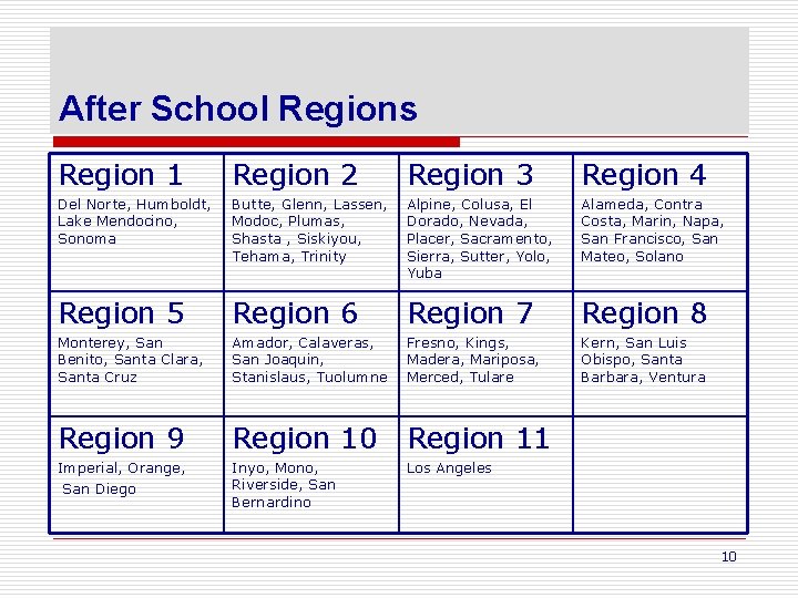 After School Regions Region 1 Region 2 Region 3 Region 4 Del Norte, Humboldt,