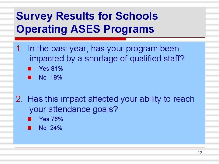 Survey Results for Schools Operating ASES Programs 1. In the past year, has your
