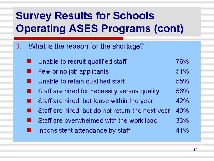 Survey Results for Schools Operating ASES Programs (cont) 3. What is the reason for