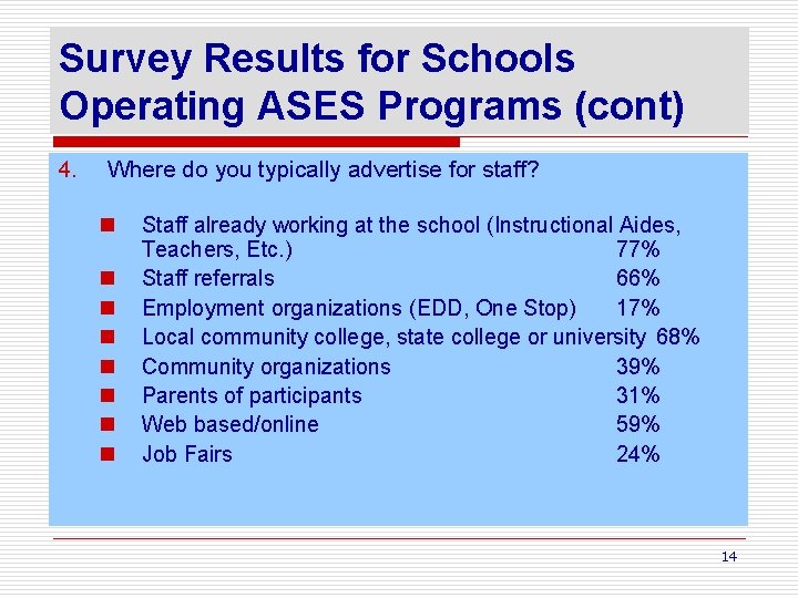 Survey Results for Schools Operating ASES Programs (cont) 4. Where do you typically advertise