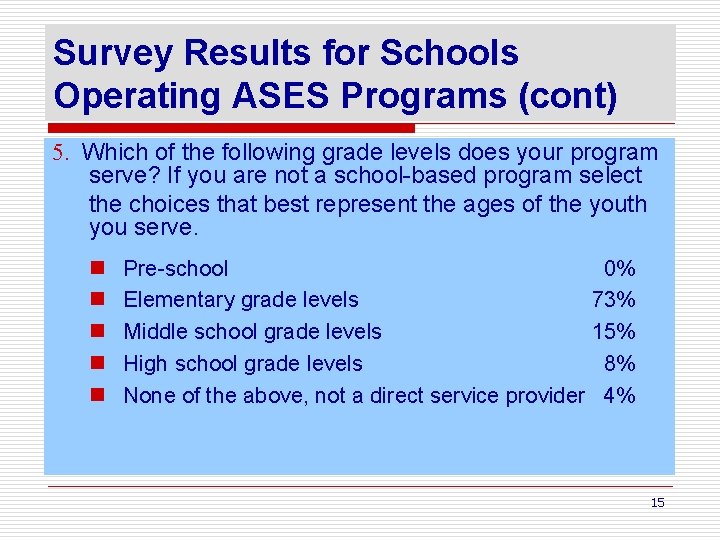 Survey Results for Schools Operating ASES Programs (cont) 5. Which of the following grade