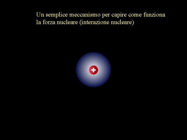 Un semplice meccanismo per capire come funziona la forza nucleare (interazione nucleare) 