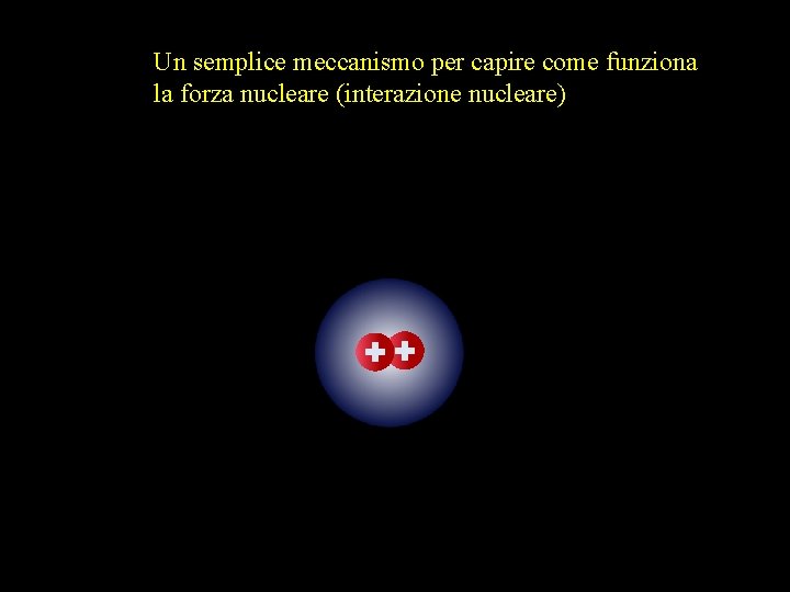 Un semplice meccanismo per capire come funziona la forza nucleare (interazione nucleare) 