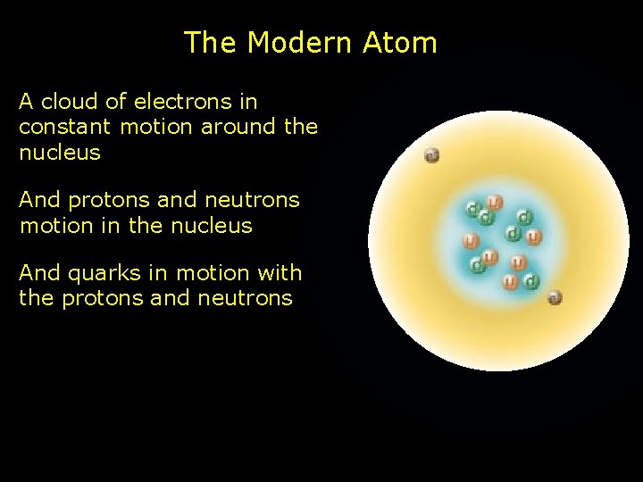 The Modern Atom A cloud of electrons in constant motion around the nucleus And